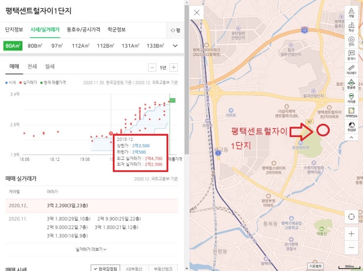 평택, 안성, 고양 조정대상지역 지정 해제되나? 주택법 개정안 규제 추가