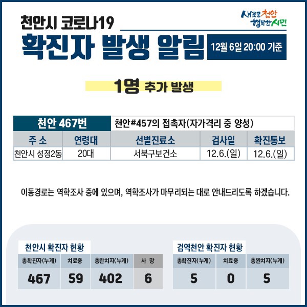 천안시 코로나19 확진자 3명 발생