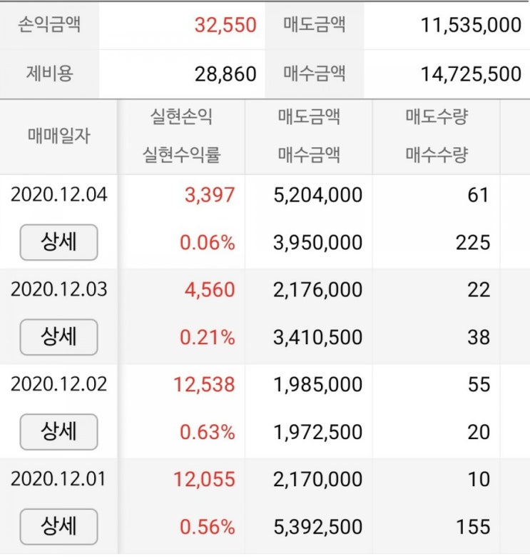  단타 수익