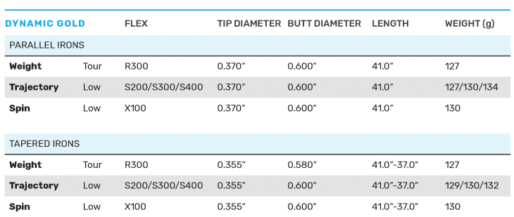TAPER TIP SHAFT vs. PARALLEL TIP SHAFT - 1 : 네이버 블로그