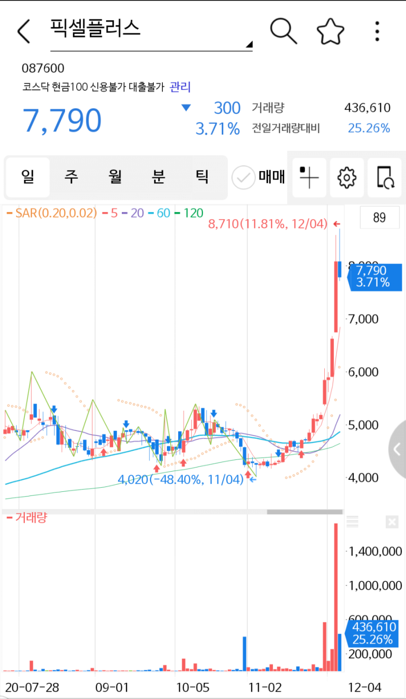 대박주의 공통점? 장기횡보& 수렴과정 : 네이버 블로그