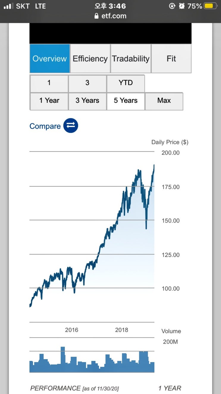 미국주식 나스닥 지수 추종 ETF QQQ invesco 인베스코 장점 단점 배당 배당율 수익률 주가