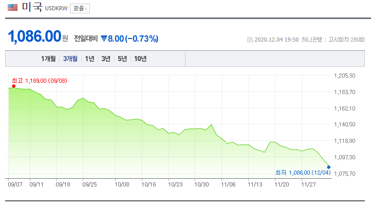 [달러투자]한국투자증권/퍼스트외화발행어음적립(정액,USD)