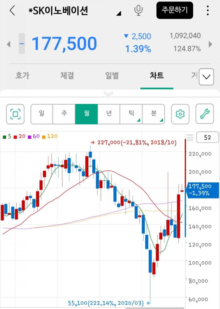  SK이노베이션 어떨까?