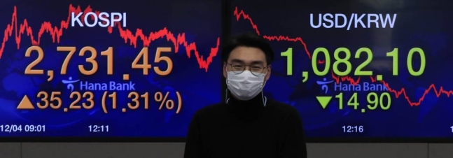 연일 최고치 경신하는 ∽코스피.. 3000시대 준비하라 연일 최고치 경신하는 ∽코스피.. 3000시대 준비하라