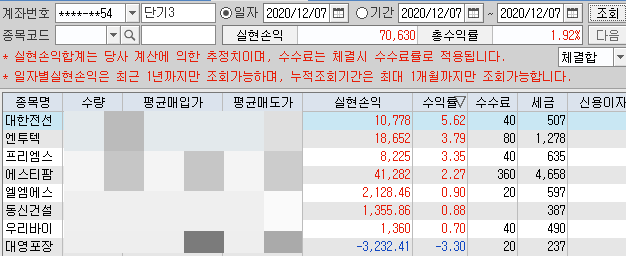 산이 높으면 반드시 그만큼 골이 깊다 (직장인 주식투자 매매일지) 산이 높으면 반드시 그만큼 골이 깊다 (직장인 주식투자 매매일지)