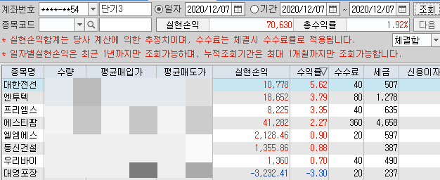 산이 높으면 반드시 그만큼 골이 깊다 (직장인 주식투자 매매일지)