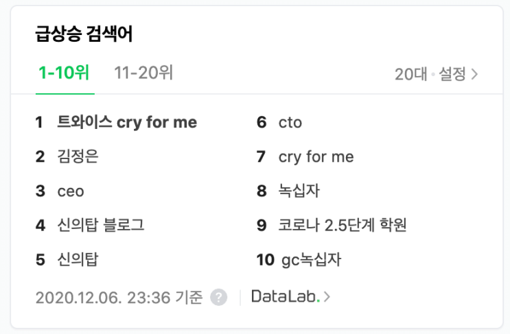 트와이스 신곡 Cry for me MAMA 최초공개