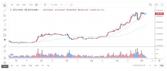 12월07일 코인 뉴스브리핑-BTC 이젠 공포 12월07일 코인 뉴스브리핑-BTC 이젠 공포