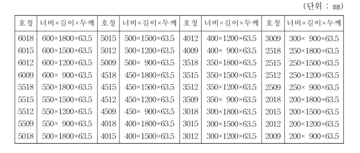  유로폼 규격, 유로폼 두께, 유로폼 무게, 유로폼 6012등 주문 제작 판매