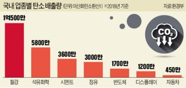 '탄소중립' 위해 에너지세 더 걷는다 '탄소중립' 위해 에너지세 더 걷는다