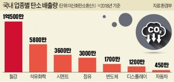 '탄소중립' 위해 에너지세 더 걷는다