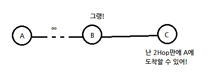  (데이터통신) chapter 5.1 - 5.2 : Routing algorithm