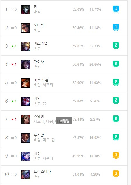  롤(리그오브레전드)의 기초 #라인 하체편