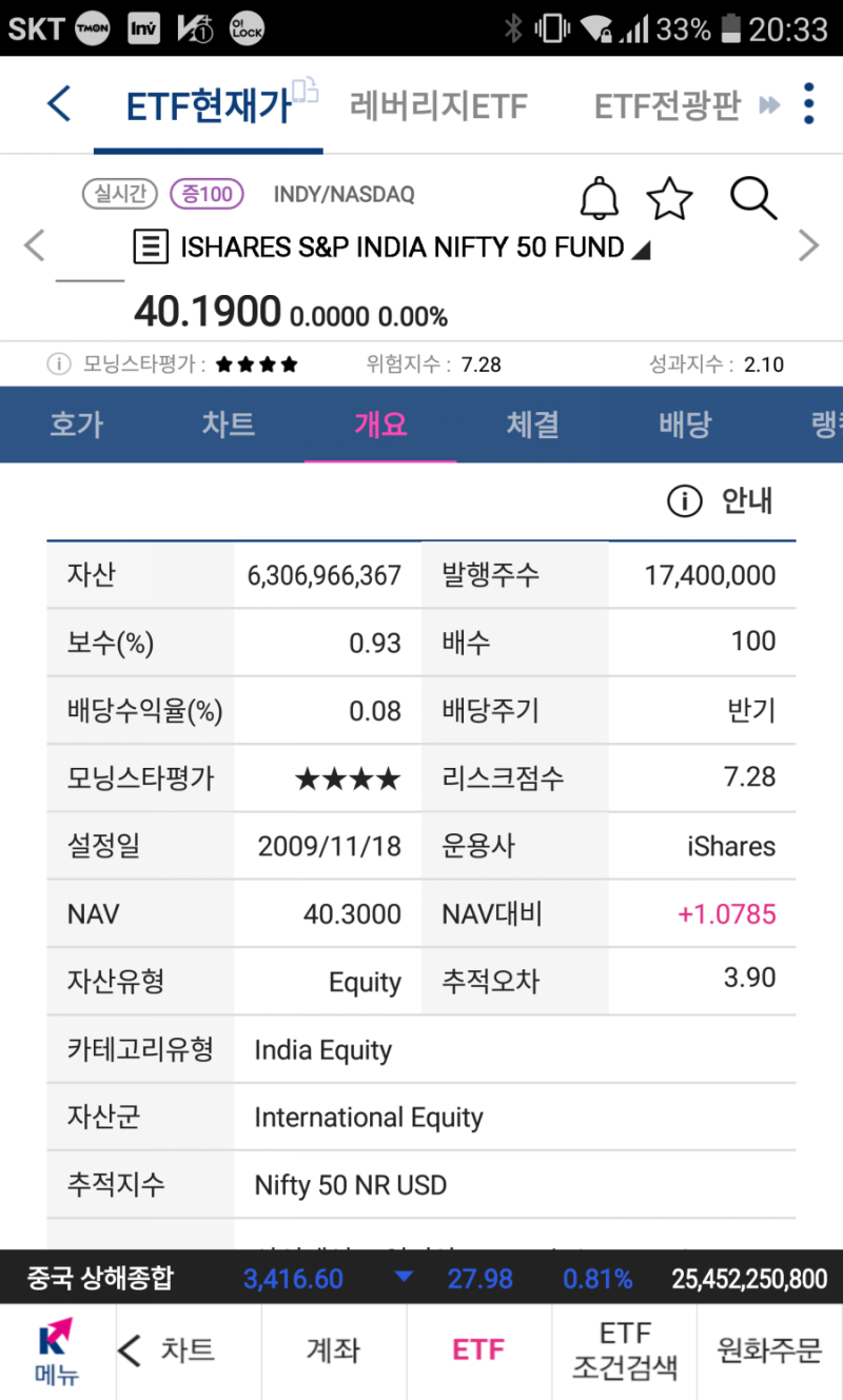 인도 최고의 기업인 릴라이언스 주식에 투자하는 방법(feat 인도ETF INDA and INDY) : 네이버 블로그