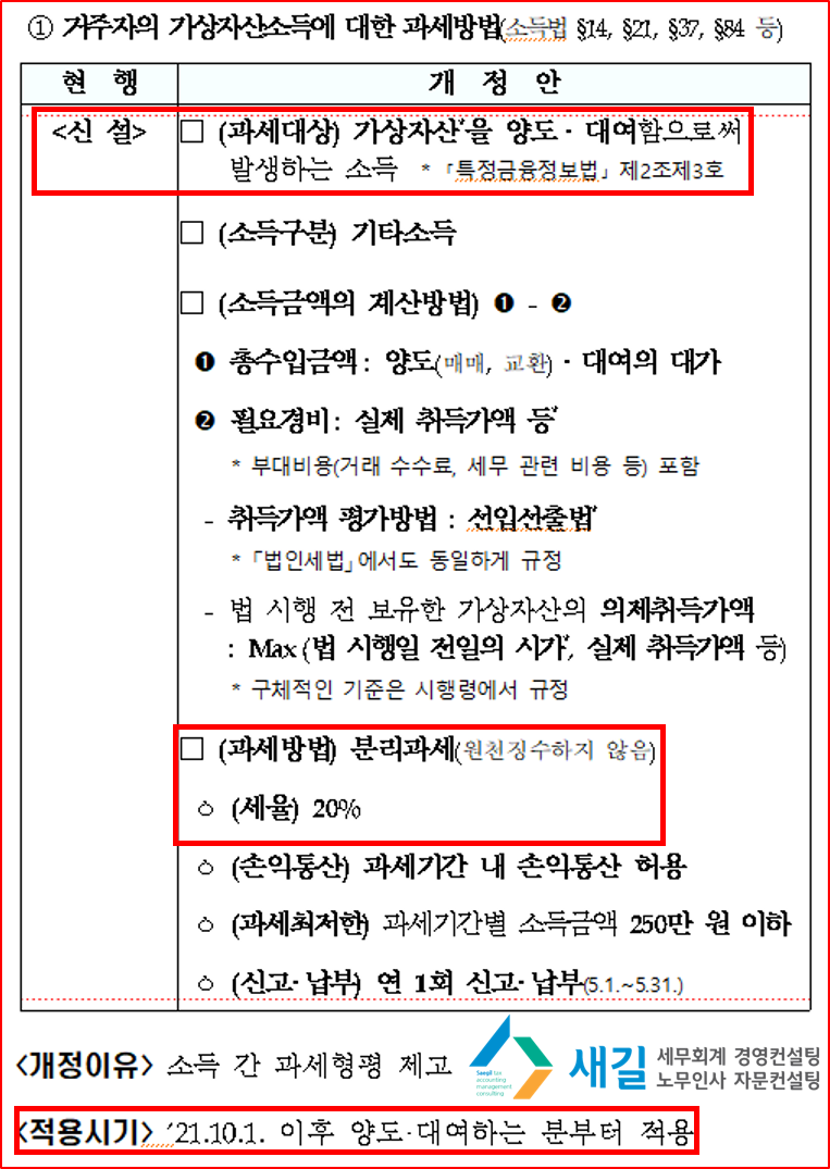 가상화폐, 비트코인 세금 20% 계산방법 : 네이버 블로그
