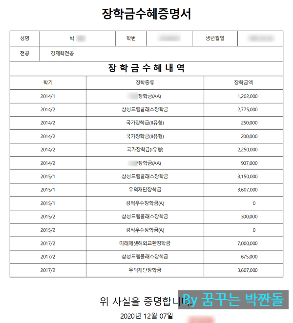  대학생 제테크, 4년 등록금 이상의 장학금 받은 노하우 소개