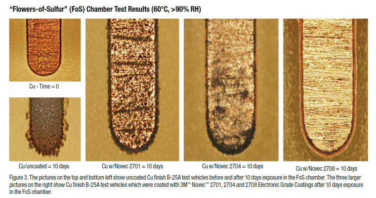  [대체품문의] 3M Novec 2704 Electronic Grade Coating (EGC)