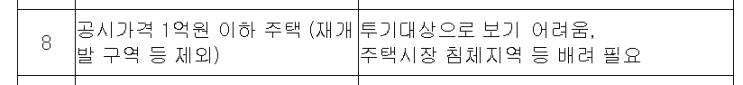 공시지가 1억 이하 주택 투자에 대한 생각 공시지가 1억 이하 주택 투자에 대한 생각