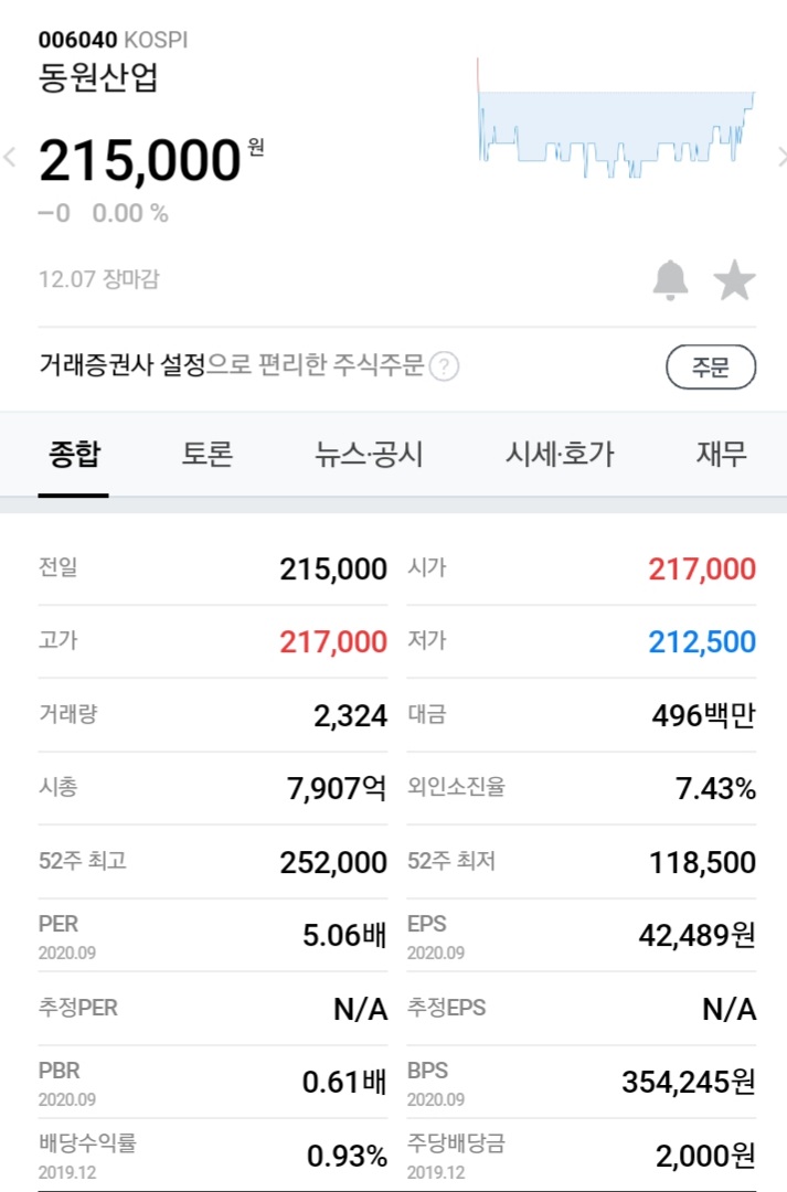 동원참치는 참 좋아하는데... 동원참치는 참 좋아하는데...