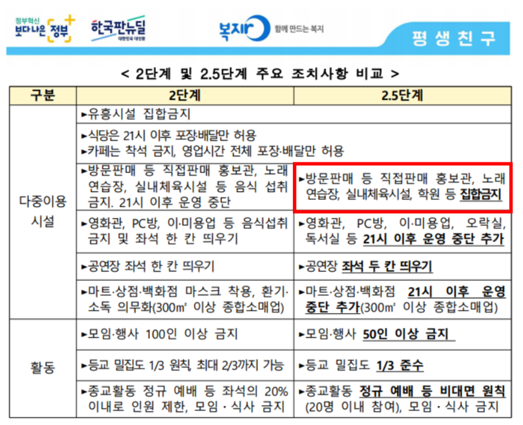  사회적 거리두기 2.5단계+@ - 학원 임시 휴원 안내
