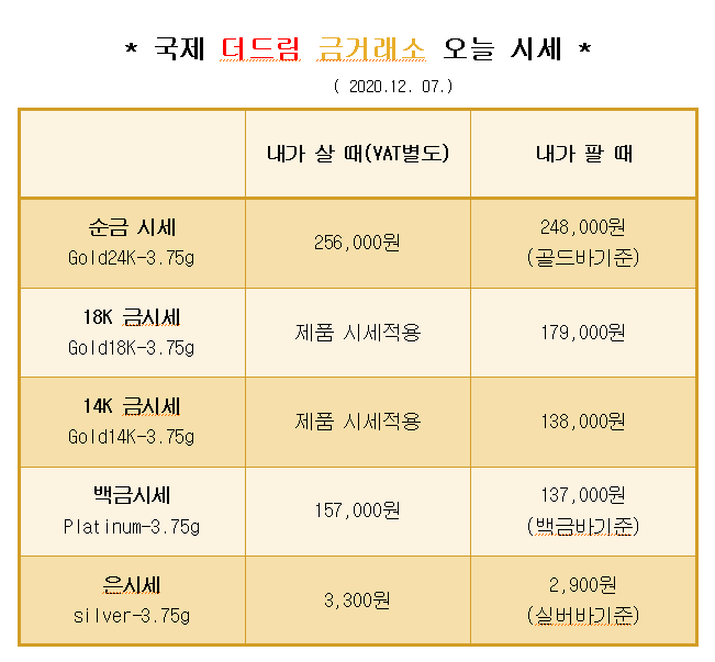  * 대구 북구 칠곡 국제 더드림 금거래소에서 알려드리는 오늘의 금 시세 *