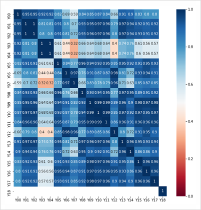  [빅데이터 분석] 히트맵(Heatmap) 가이드 by 빅재미