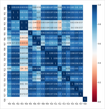 [빅데이터 분석] 히트맵(Heatmap) 가이드 by 빅재미