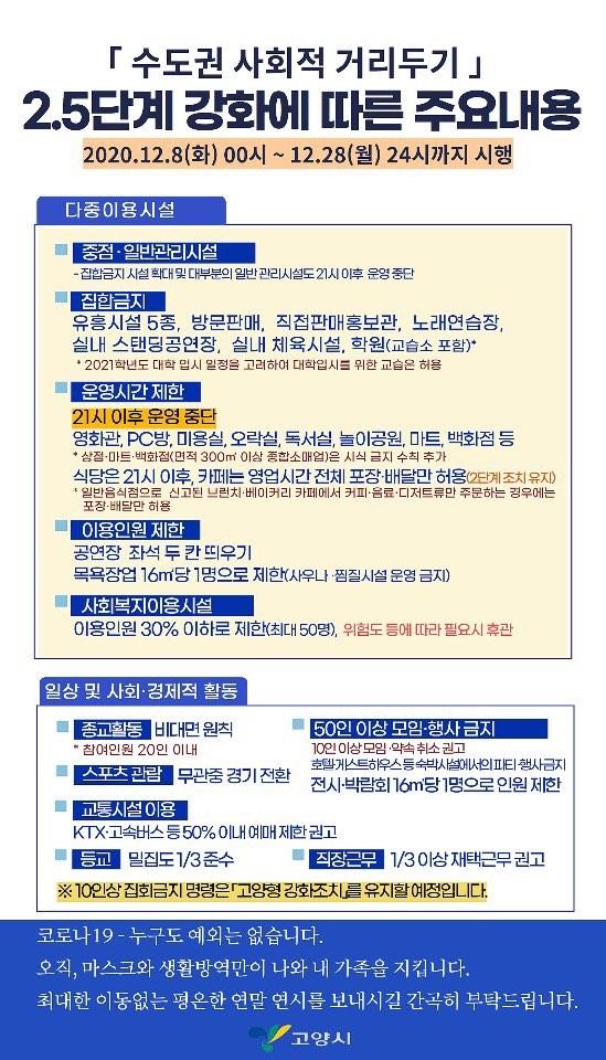  고양시 사회적거리두기 2.5단계 건강하게 3주 뒤에 만나요[일산입시미술/예중/예고/전문/준비/아동/초등/중등/고등부/주엽/대화/중산/덕이동/야당동/일산동/탄현바른미술학원]