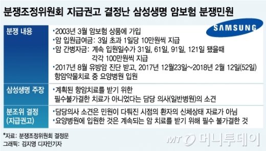 "개별구제하라더니"…일괄구제 안했다고 칼빼든 금감원