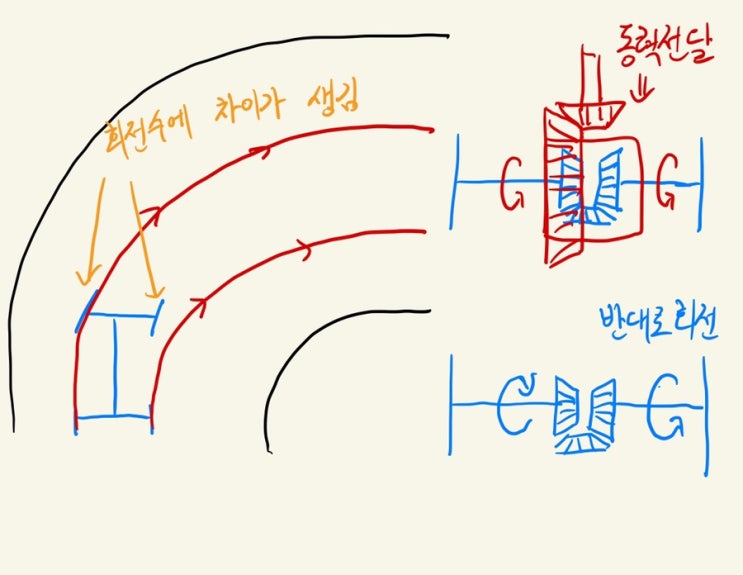  RC카 입문 - 디퍼렌셜 기어