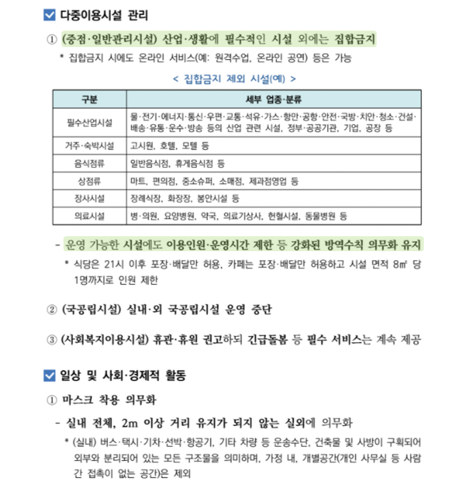  [생활] 코로나 사회적 거리두기 3단계 알아보기
