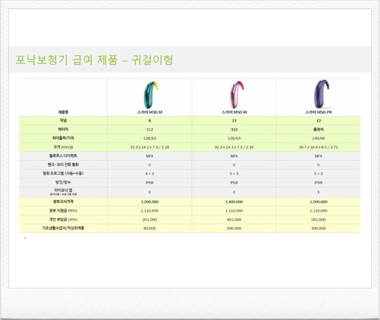  안양보청기 보청기지원금 자주 묻는 질문들을 알아봤습니다