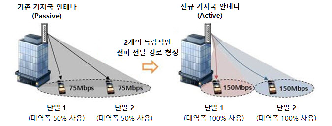  정보통신기술사_기하학적 모양에 따른 안테나 및 능동안테나(AAS) 주요기술