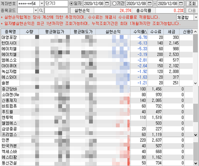 주식 매매일지, 욕심부리다가 뒤늦게 손절ㅜㅜㅜ