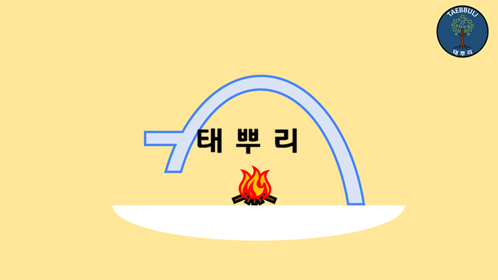 이글루 내부가 따뜻한 이유 / 이글루의 원리 / 이글루의 과학 / The science of Igloo / why Igloo ...