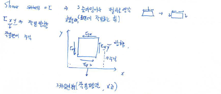 Shear Stress Shear Stress