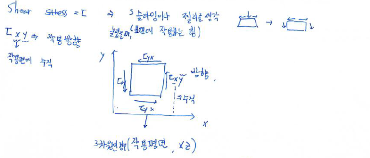 Shear Stress