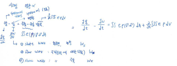 에너지 보존의 법칙, 베르누이 방정식