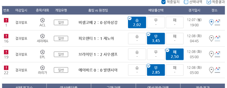 2020.12.08 프로토 Proto 적중과 한폴낙