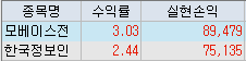 급등 차트 분석 - 기가레인 SGA솔루션즈 모베이스전자 한국정보인증 (12/7, 12/8 검색식 시초가 매매일지)
