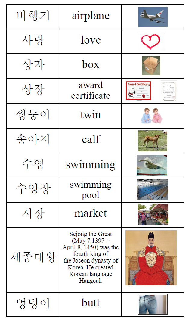 'ㅇ'받침 읽기 연습 : 네이버 블로그