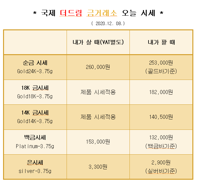  * 대구 북구 칠곡 국제 더드림 금거래소에서 알려드리는 오늘의 금 시세 *