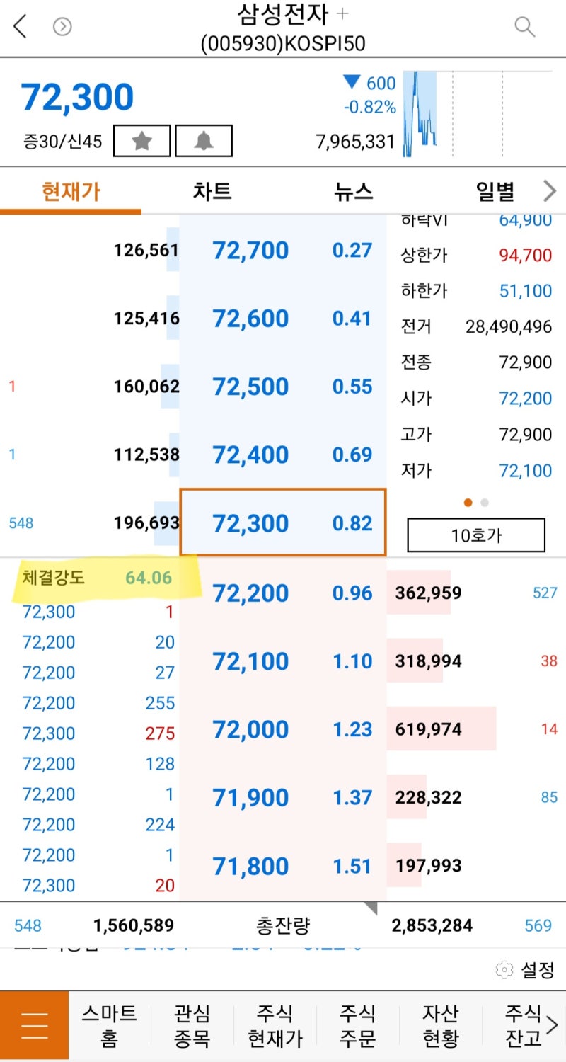 주식체결강도, 매수/매도잔량 주식용어 알아보기 : 네이버 블로그