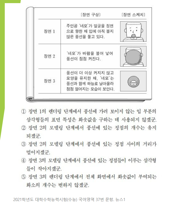  논란의 수능 국어 37번 이의신청까지 가나요 ?