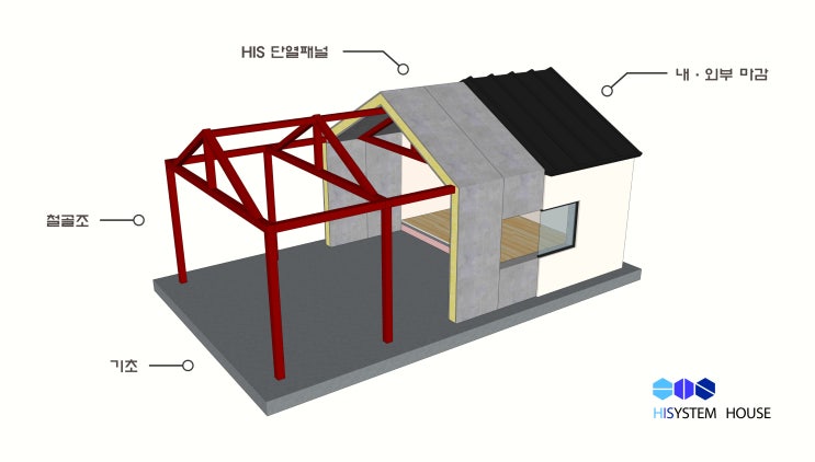  HIS 패널 : 하이시스템하우스 / 고단열주택