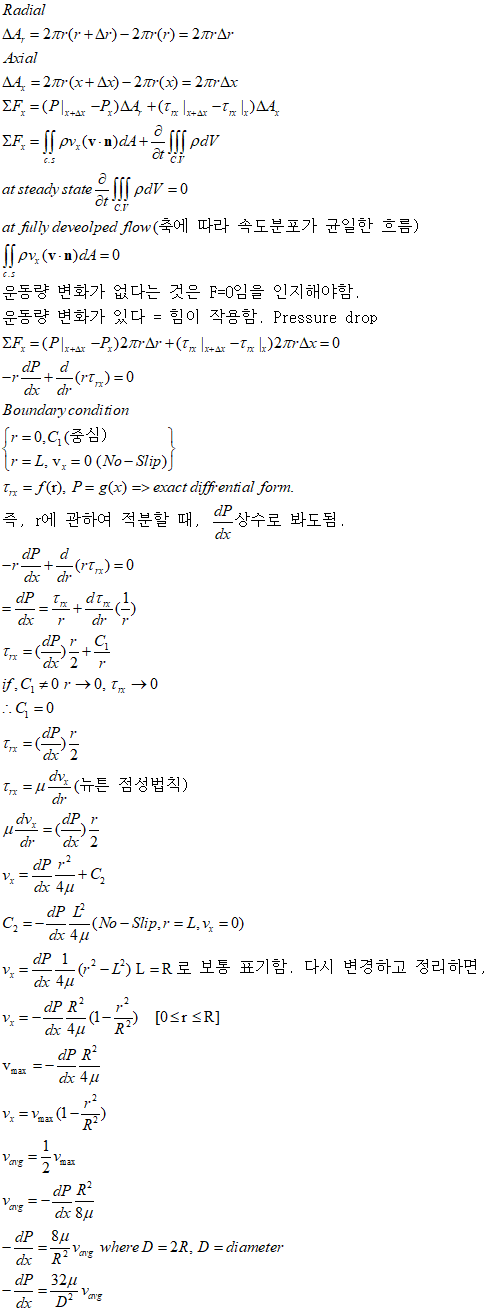 Haugen Poiseulille Equation Derivation Haugen Poiseulille Equation Derivation