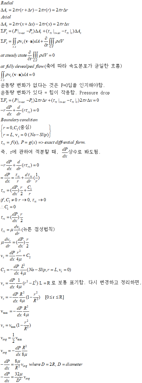 Haugen Poiseulille Equation Derivation