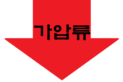  가압류 , 압류