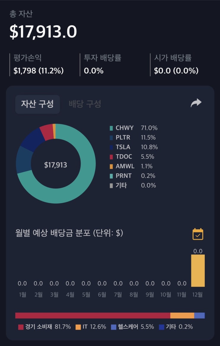  해외주식 12월 7일 매매일지 (PRNT) feat PLTR 급등